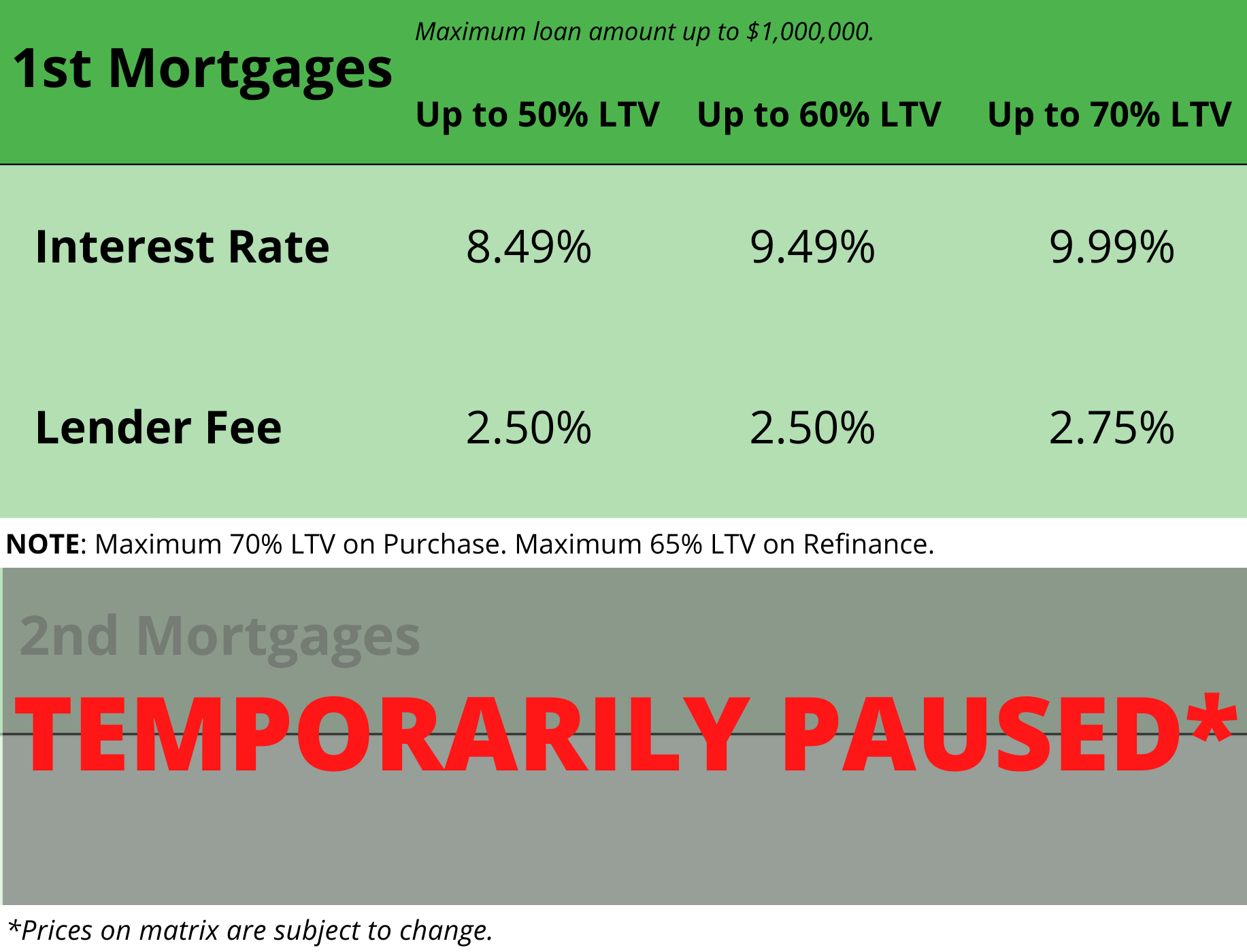 Table Displaying 1st Mortgage Interest Rates And Lender Fee